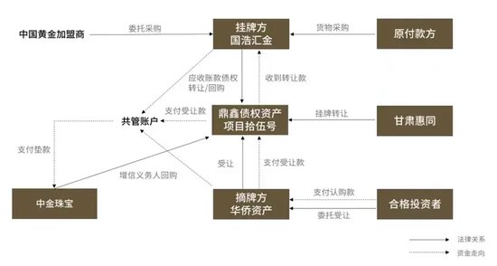 现场直击！A股公司“三跌停”背后：实控人失联！股东理财产品爆雷！投资者上门维权，警方介入！-第7张图片