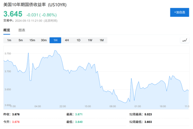 美债为何如此强势？等着“抄底”的钱太多了-第1张图片