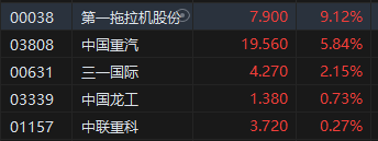 收评：恒指涨0.75% 恒生科指涨0.13%黄金股全天强势-第5张图片