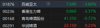 收评：恒指涨0.75% 恒生科指涨0.13%黄金股全天强势-第6张图片