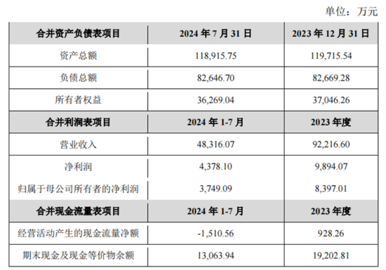 用上市公司的钱买下上市公司？还成功绕开所有监管红线？伏泰科技“借壳”汉嘉设计骚操作-第2张图片