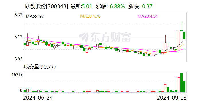联创股份：因涉嫌信披违法违规 遭证监会立案-第1张图片