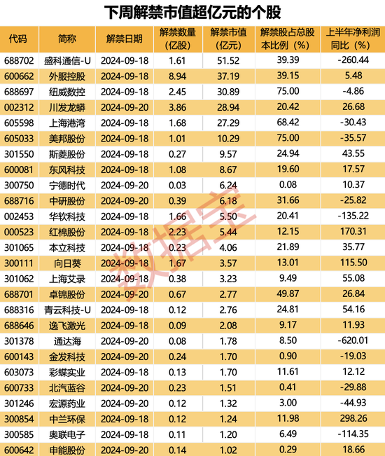 频频收购！81.64亿元买下“超级工厂”，华为汽车概念股开启花钱模式！节后3股解禁比例超50%（附名单）-第3张图片