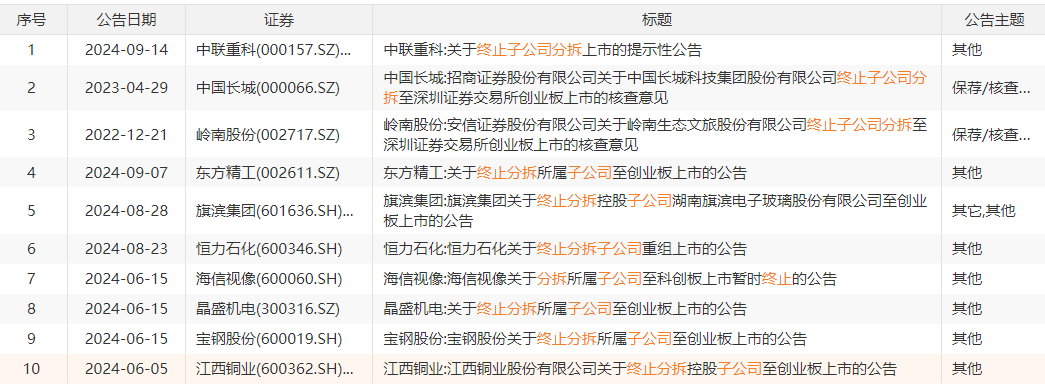 突然！又一家宣布：终止！-第4张图片