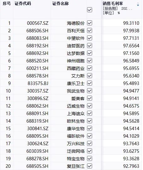 100%毛利率，超越所有A股公司，这家公司怎么做到的？-第3张图片