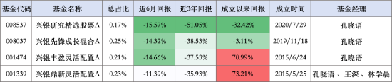 兴银基金被爆料“不调研”“爱踩雷”？旗下四只基金同时踩雷普利制药，基金经理皆为孔晓语-第2张图片