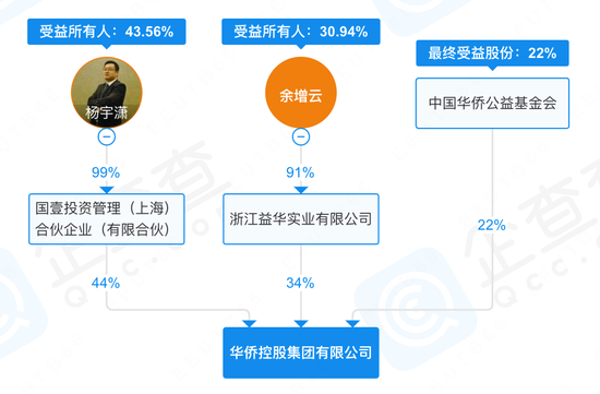 老牌妖股“接盘侠”失联，中金黄金子公司报案！-第4张图片