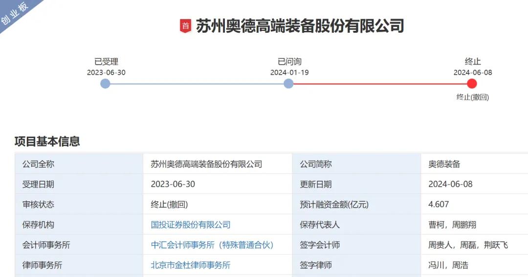 刚刚！苏州奥德高端装备IPO终止后，券商、保代、律所、会所均收监管函！-第2张图片