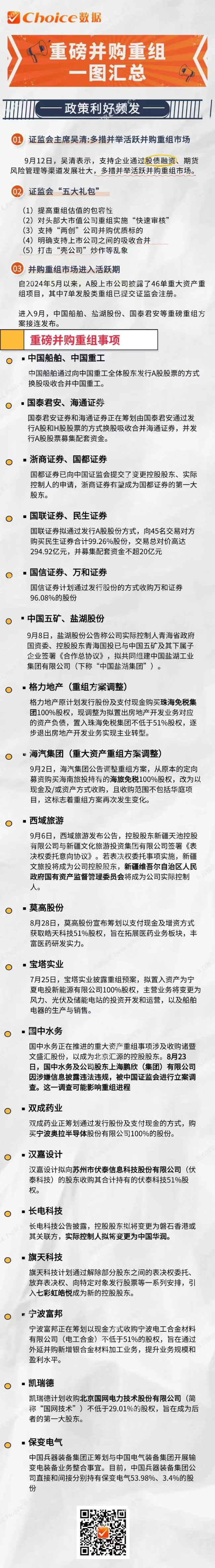 并购重组利好频发 一图梳理相关标的-第1张图片