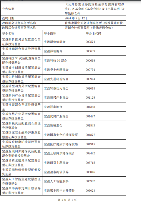 华安基金、浦银安盛基金、汇安基金等多家基金，解聘普华永道-第1张图片