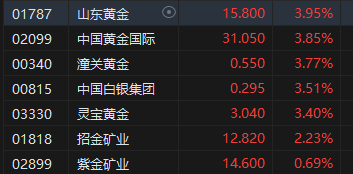 午评：港股恒指跌0.29% 恒生科指跌0.35%内房股跌幅居前-第5张图片