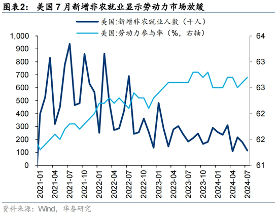 华泰|港股策略：港股独立行情能否延续？-第2张图片