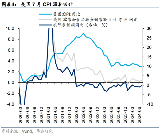 华泰|港股策略：港股独立行情能否延续？-第4张图片
