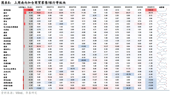 华泰|港股策略：港股独立行情能否延续？-第6张图片