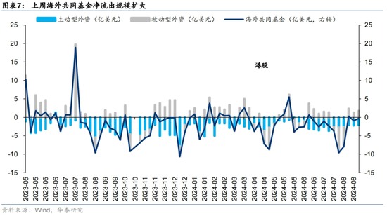 华泰|港股策略：港股独立行情能否延续？-第7张图片