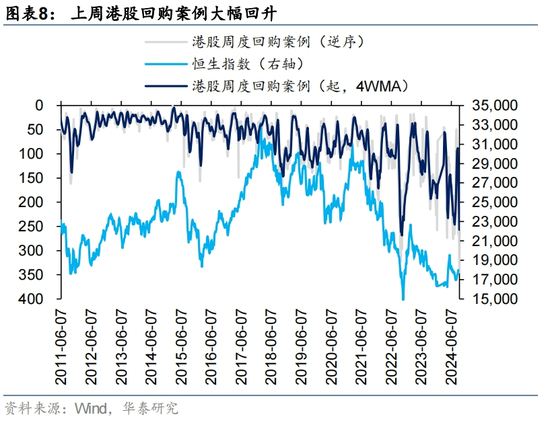 华泰|港股策略：港股独立行情能否延续？-第8张图片