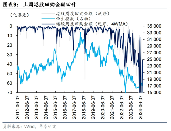 华泰|港股策略：港股独立行情能否延续？-第9张图片
