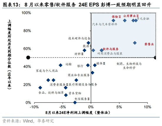 华泰|港股策略：港股独立行情能否延续？-第13张图片