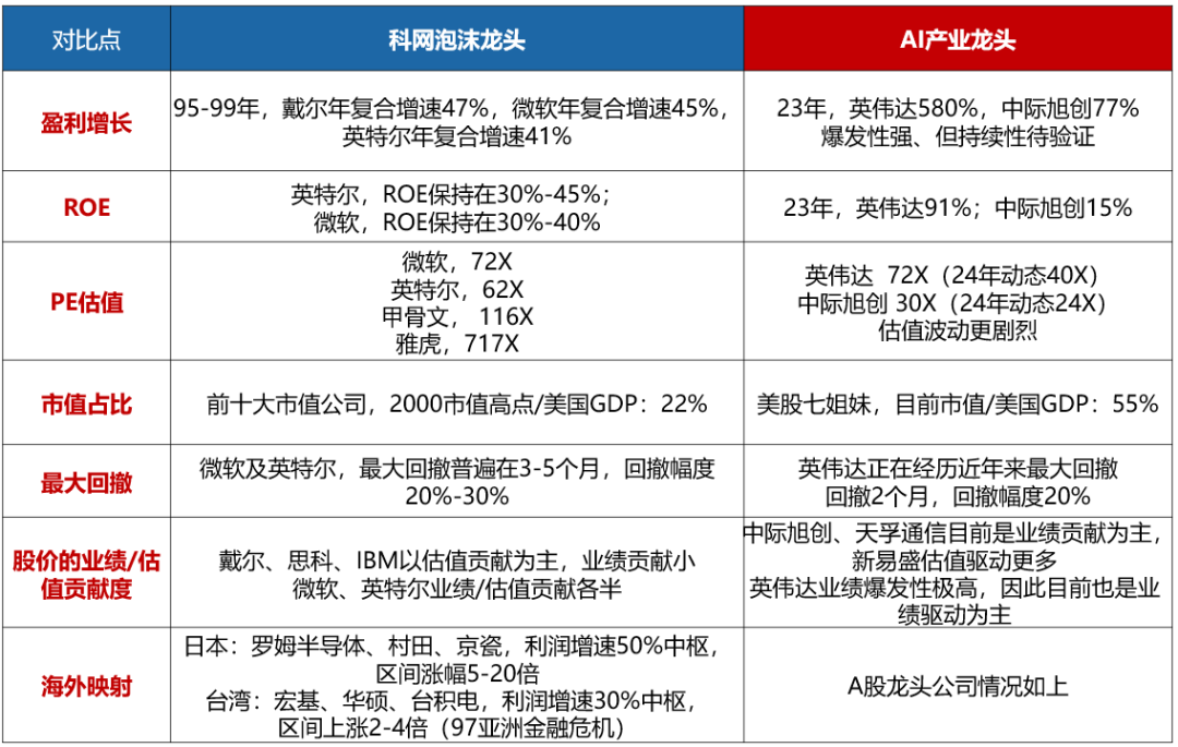 美国经济韧性与强美元预期会否发生逆转，对全球科技股产生负面影响？-第5张图片