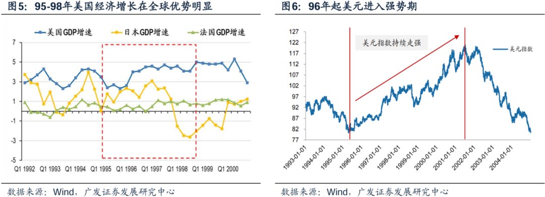 美国经济韧性与强美元预期会否发生逆转，对全球科技股产生负面影响？-第9张图片