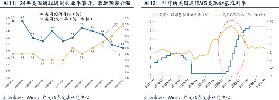 美国经济韧性与强美元预期会否发生逆转，对全球科技股产生负面影响？-第13张图片