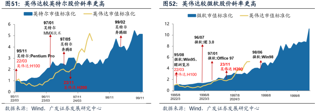 美国经济韧性与强美元预期会否发生逆转，对全球科技股产生负面影响？-第41张图片