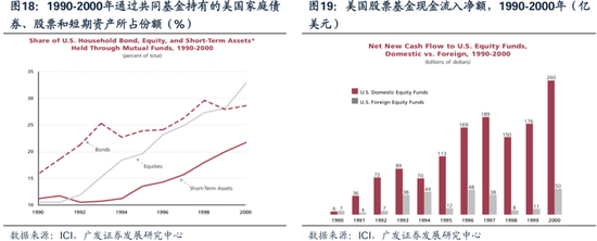 科网泡沫的起承转合及对当下的借鉴意义-第17张图片