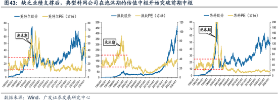 科网泡沫的起承转合及对当下的借鉴意义-第34张图片