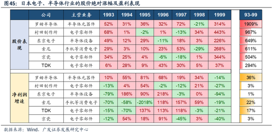 科网泡沫的起承转合及对当下的借鉴意义-第36张图片
