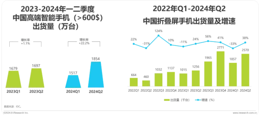 持续领跑折叠屏赛道，华为折叠家族引领行业未来-第2张图片