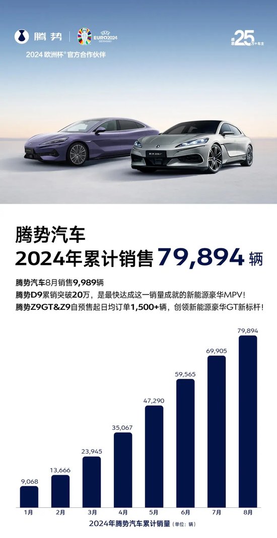 比亚迪出手，奔驰，退出！-第2张图片