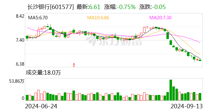 万亿级城商行迎来新行长！-第1张图片