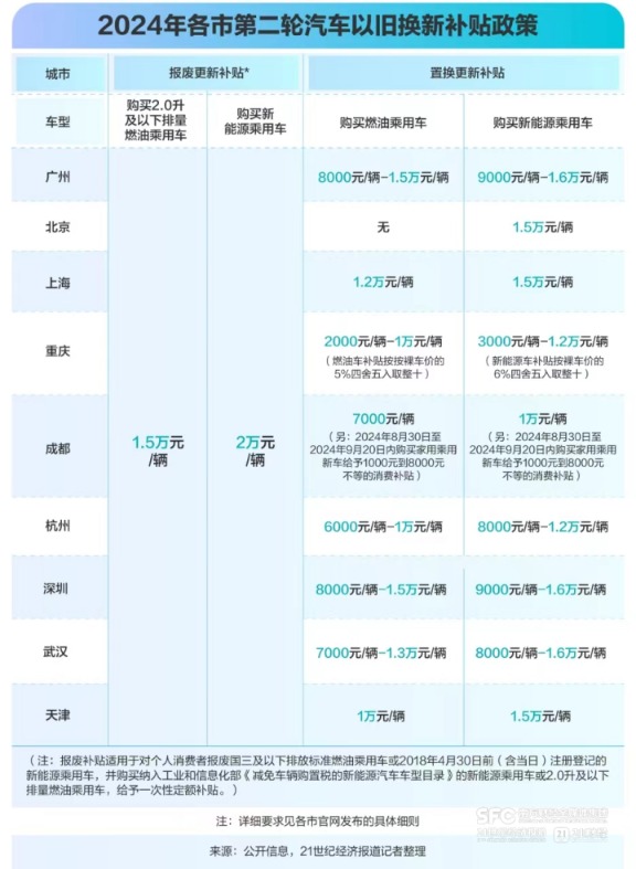 补贴新政下的广州：造车第一城，不做“偏科生”-第6张图片