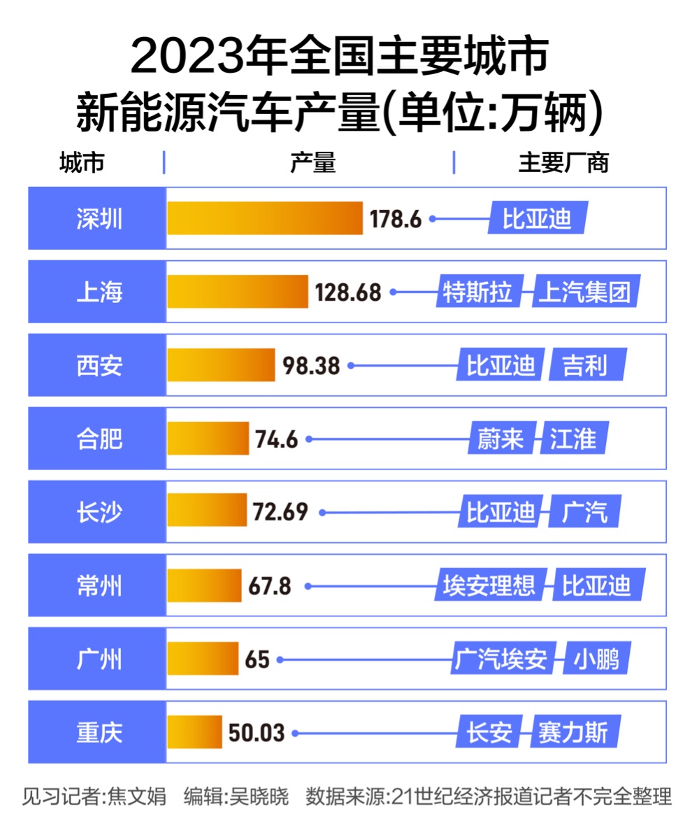 补贴新政下的广州：造车第一城，不做“偏科生”-第7张图片
