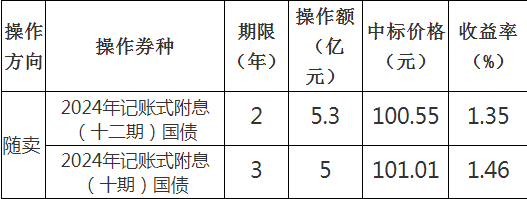 财政部于2024年9月18日开展了国债做市支持操作-第1张图片