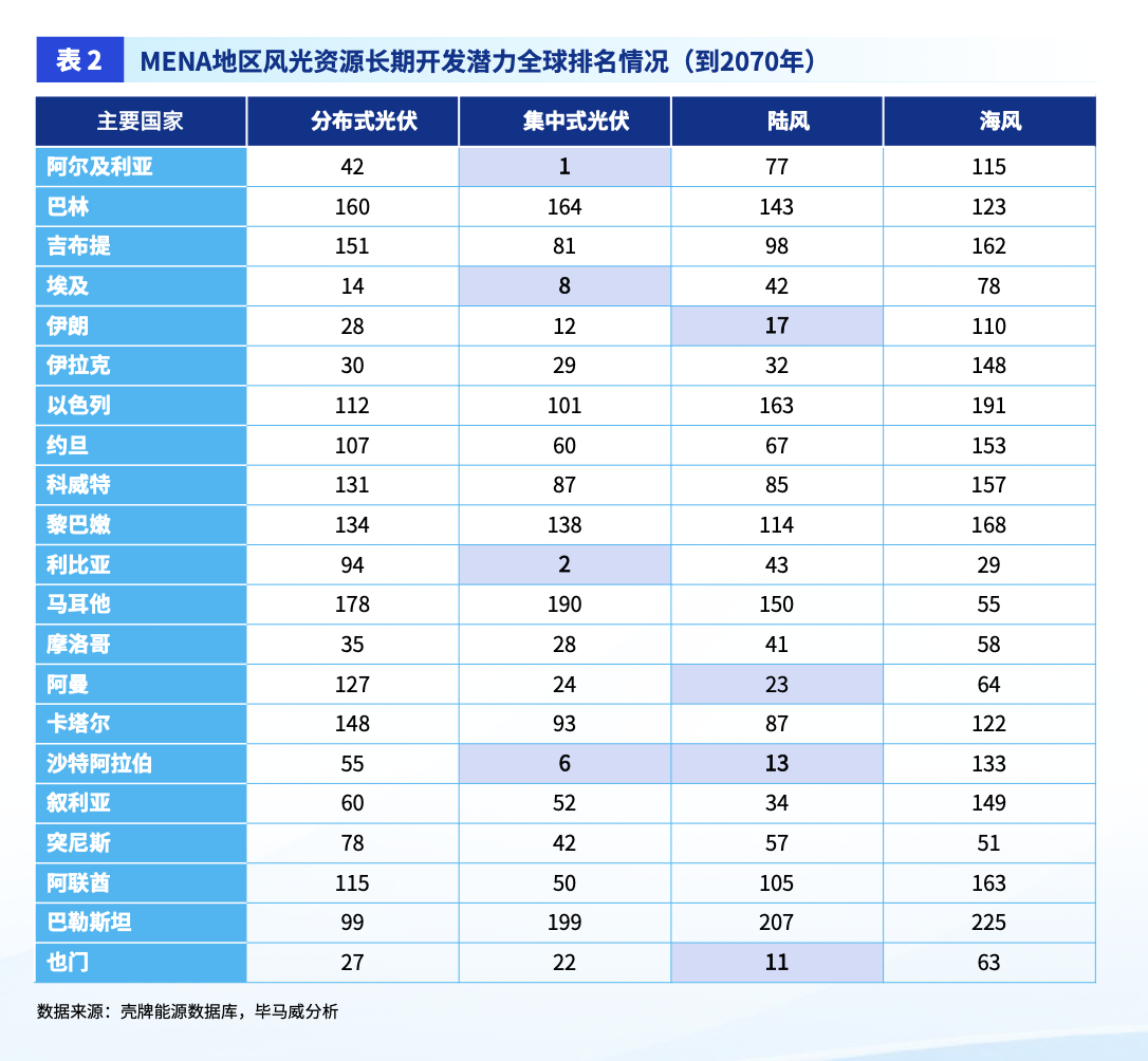 世界“油库”加速转型，新能源企业掘金中东需避开哪些坑？-第1张图片