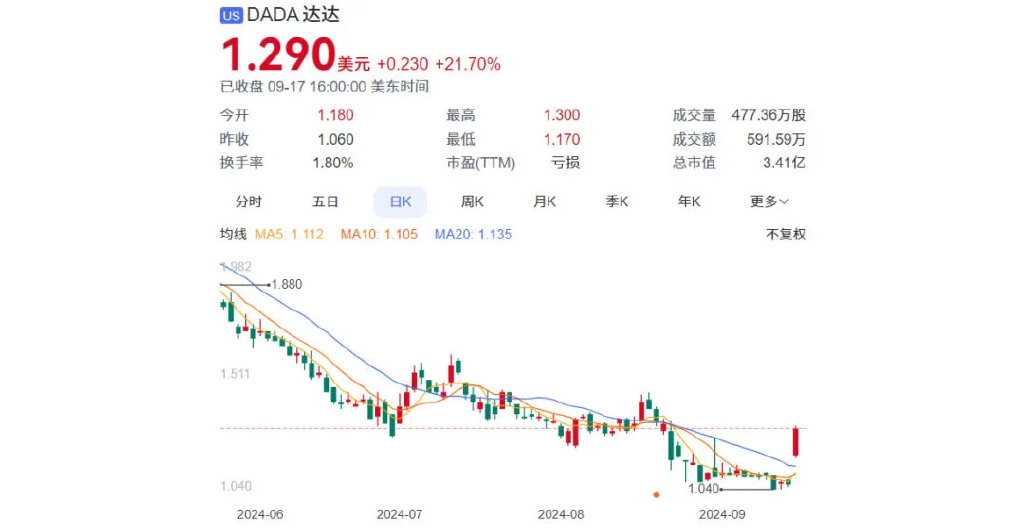 刘强东，接盘百亿达达-第5张图片