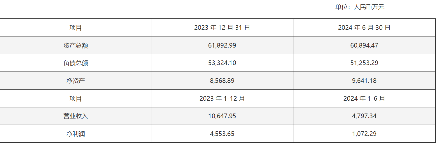 拟3.07亿拿下五指峰景区控制权，祥源文旅为何向子公司增资9个亿？-第1张图片