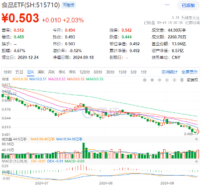 A股放量反攻，金融科技ETF（159851）领涨近4%，港股火热3连阳，行情赛点临近？明日揭晓-第6张图片