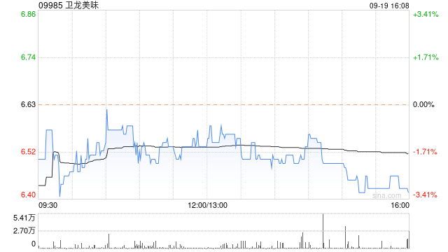 卫龙美味将于10月18日派发中期股息每股0.1746港元-第1张图片