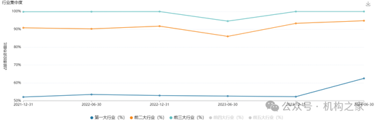巨亏之下高仓位、低换手躺平！万家基金黄兴亮“听天由命”式管理百亿规模-第4张图片