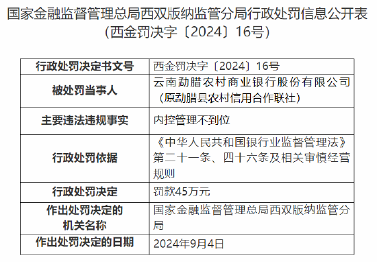 云南勐腊农村商业银行被罚45万元：因内控管理不到位-第1张图片