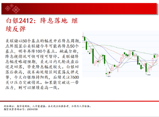 中天期货:白银降息落地继续反弹 纯碱地位震荡-第5张图片