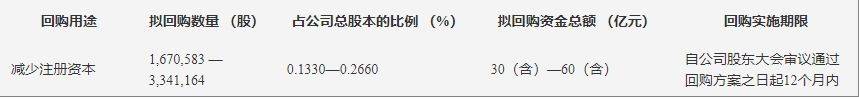 贵州茅台:关于以集中竞价交易方式回购公司股份方案的公告-第2张图片
