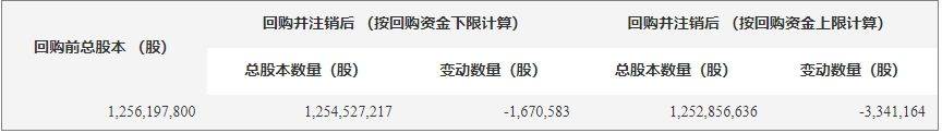 贵州茅台:关于以集中竞价交易方式回购公司股份方案的公告-第3张图片