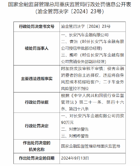长安汽车金融有限公司被罚90万：因附加贷发放审核不审慎等三项违法违规事实-第1张图片