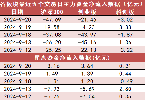 【20日资金路线图】银行板块净流入近28亿元居首 龙虎榜机构抢筹多股-第2张图片