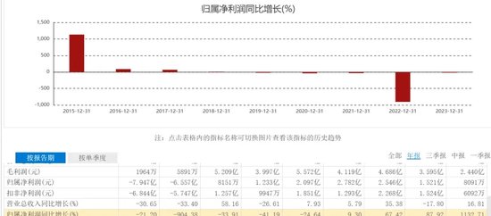 老爹财务造假，女儿“背锅”？终究是“80后”承担了所有-第11张图片
