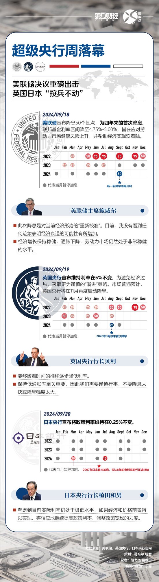 一图盘点：超级央行周落幕-第1张图片