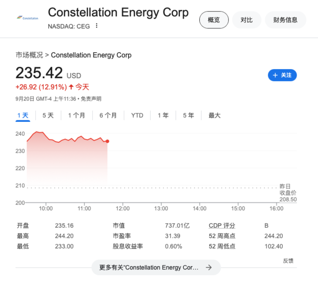 AI对核能兴趣激增，微软将获星牌能源核电供应，北美铀矿股和核能概念股飙涨！-第1张图片